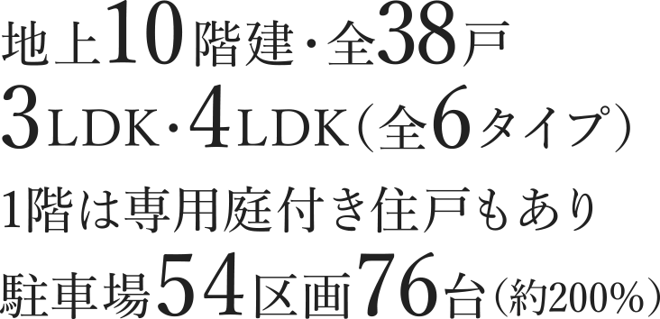 地上10階建・全38戸　3LDK・4LDK（全6タイプ）。1階は専用庭付き住戸もあり。駐車場54区画76台（約200％）