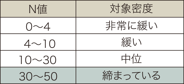 プレサンスロジェ名護宇茂佐ヴォール　構造　杭基礎について