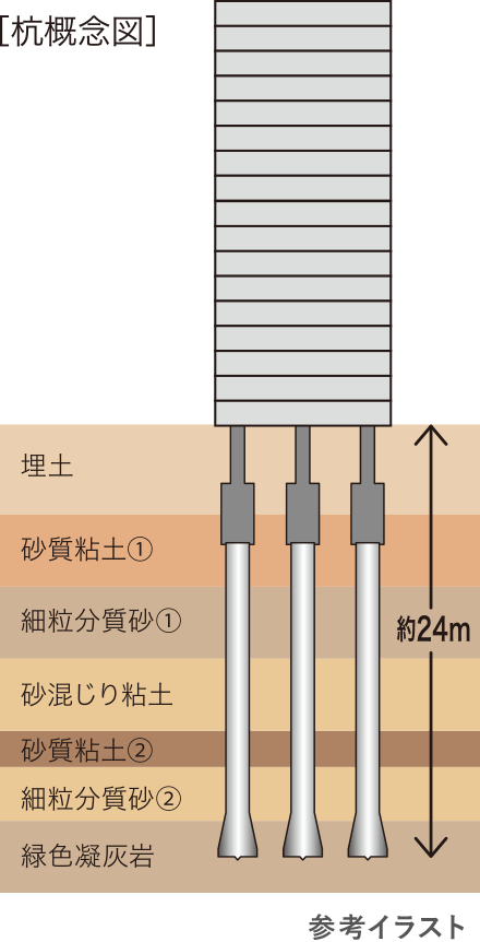 プレサンスロジェ名護宇茂佐ヴォール　構造　杭概念図