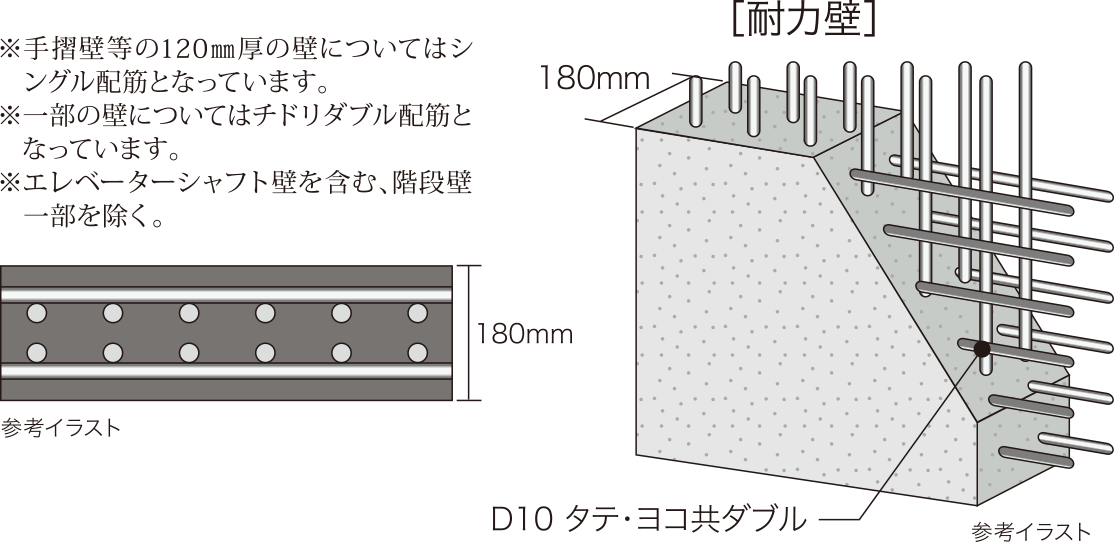 プレサンスロジェ名護宇茂佐ヴォール　構造　ダブル配筋の耐力壁