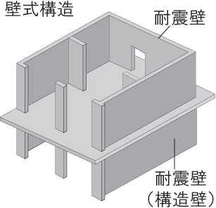 壁式構造とラーメン構造の違いについて 株式会社 ワンクラップ